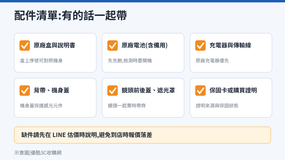 賣相機時要一起帶的配件清單:原廠盒、電池、充電器、背帶、鏡頭蓋、保固卡示意圖