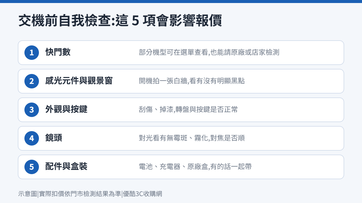 賣相機前自我檢查 5 項:快門數、感光元件、外觀按鍵、鏡頭、配件示意圖
