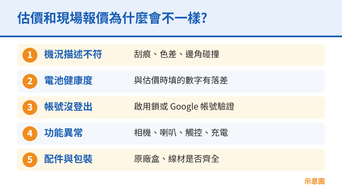 估價與現場報價不同的 5 個常見原因示意圖