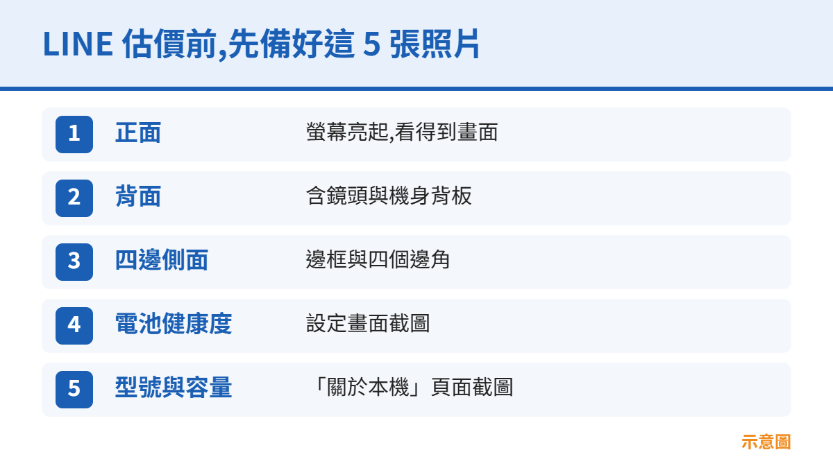 LINE 估價前要備好的 5 張照片清單示意圖